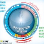 Qual exame fazer para saber se posso engravidar