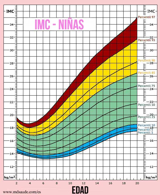 Calcula peso ideal IMC (masa | MD.Saúde