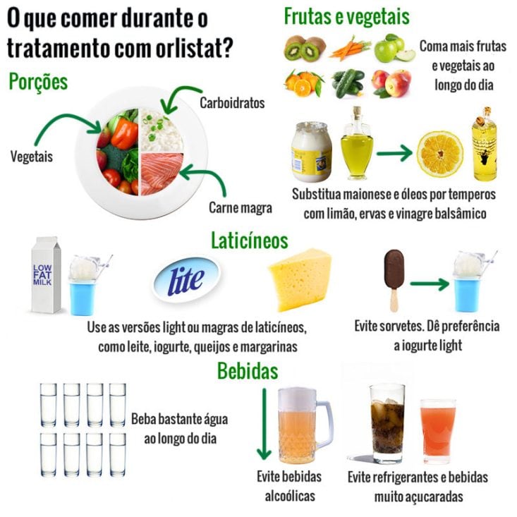 Orlistat emagrece mesmo? Veja para que serve e como tomar