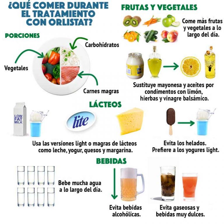 Orlistat (Xenical) qué es, para qué sirve y dosis