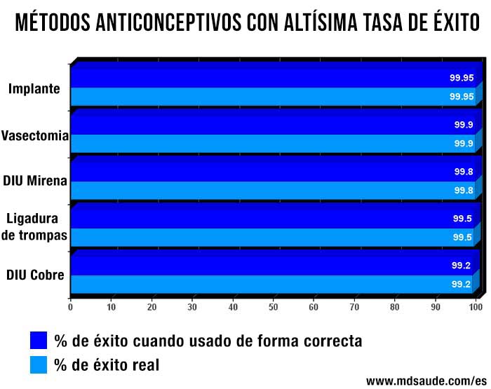 Ventajas y desventajas del implante Ventajas y desventajas del implante