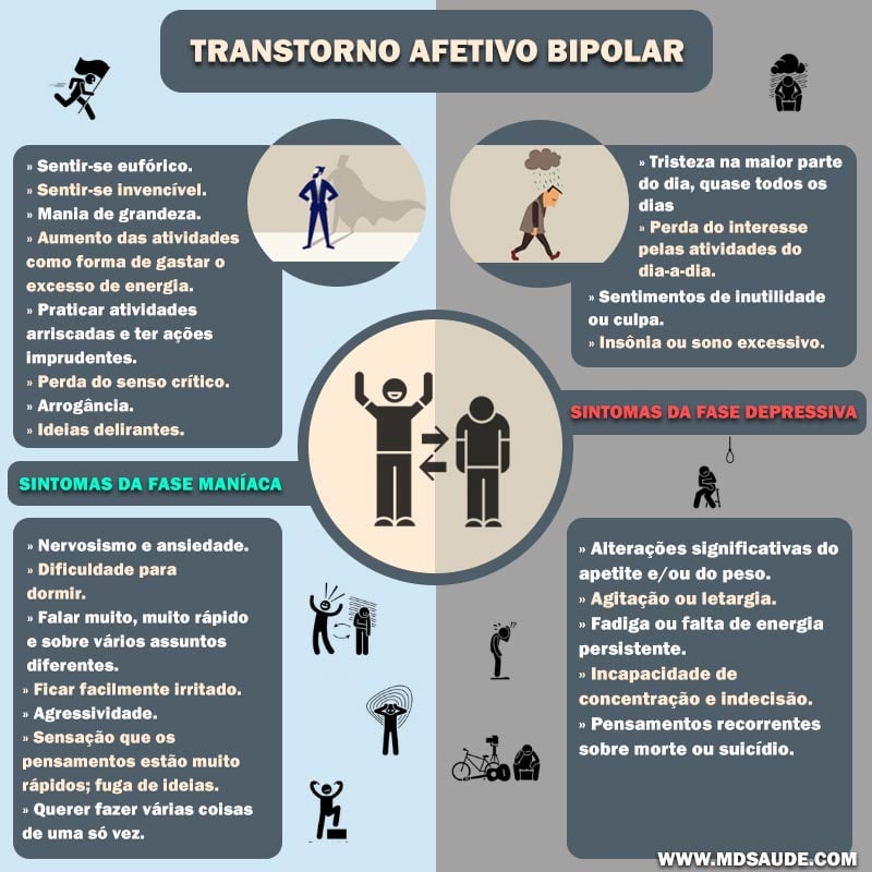 Bipolaridade: sintomas, tipos e como lidar com transtorno bipolar