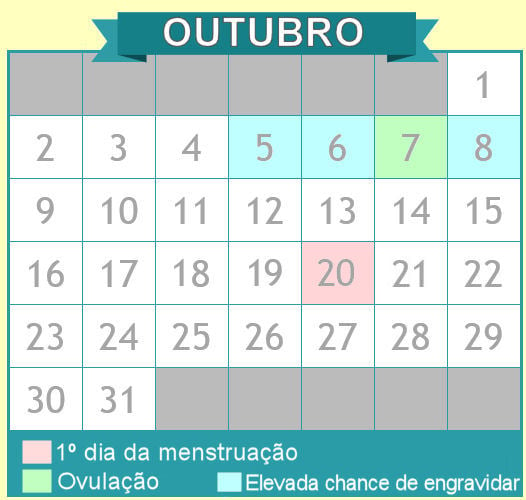 Ciclo ou Periodo menstrual irregular (Menstruação Desregulada)