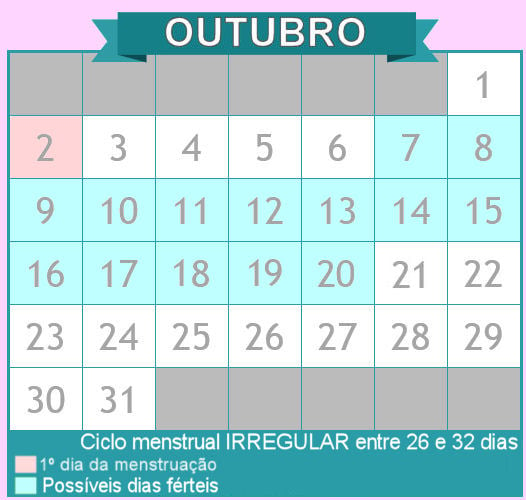 Ciclo menstrual irregular: é possível engravidar? - Art Fértil