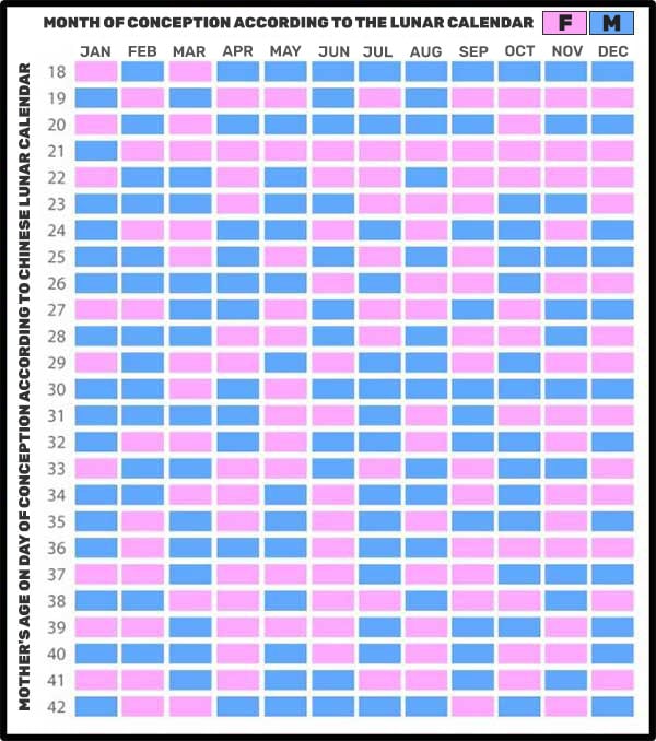 Chinese Baby Gender Predictor Calendar 2023-2024