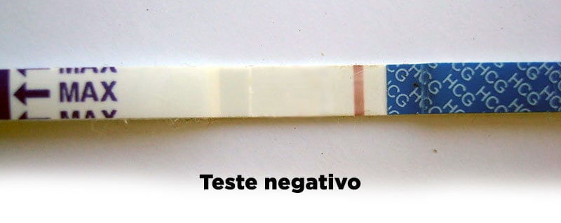 Menstruação atrasada e teste de gravidez negativo, o que pode ser