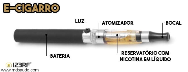 cigarro eletrônico