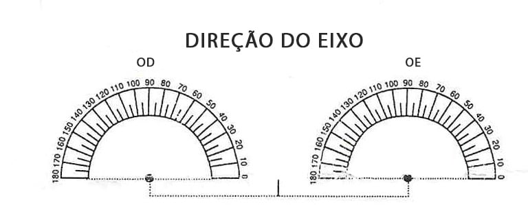 Eixo do astigmatismo