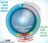 É possível engravidar menstruada?