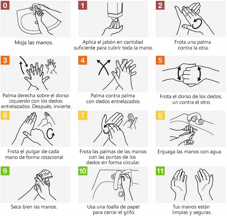forma correcta de lavarse las manos