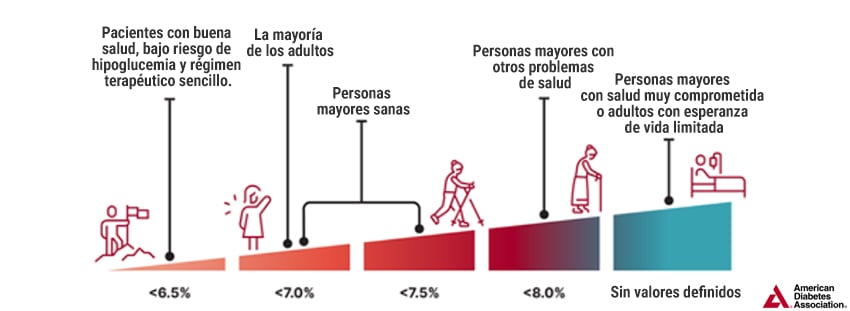 The American Diabetes Association (ADA) “Standards of Care in Diabetes” 2025