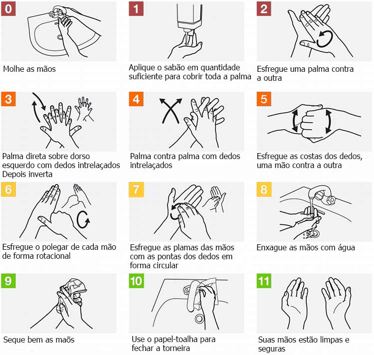 Como lavar as mãos