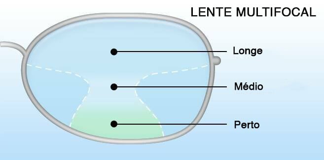 Óculos multifocal