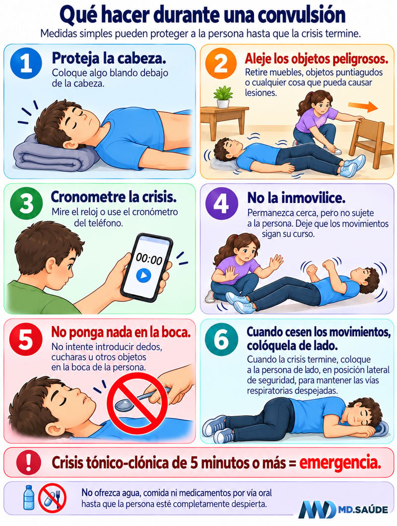 Infografía con instrucciones de primeros auxilios durante una convulsión: proteger la cabeza, alejar objetos peligrosos, cronometrar la crisis, no inmovilizar a la persona, no introducir nada en la boca y colocarla de lado cuando cesen los movimientos