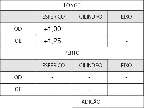 Receita de óculos para hipermetropia