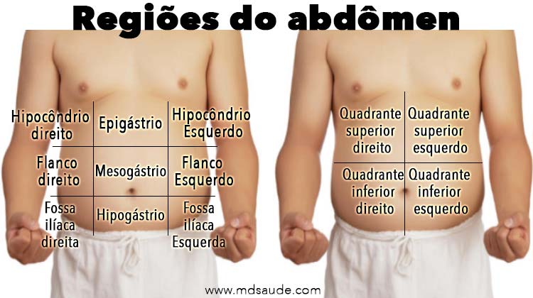 Abdominales Intensos 10 Minutos para Vientre Bajo.