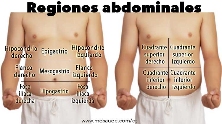 40 causas de dolor abdominal (derecho, izquierdo, bajo)