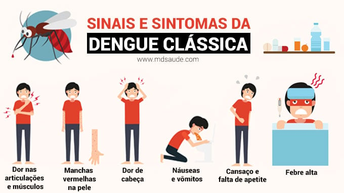 Resultado de imagem para dengue