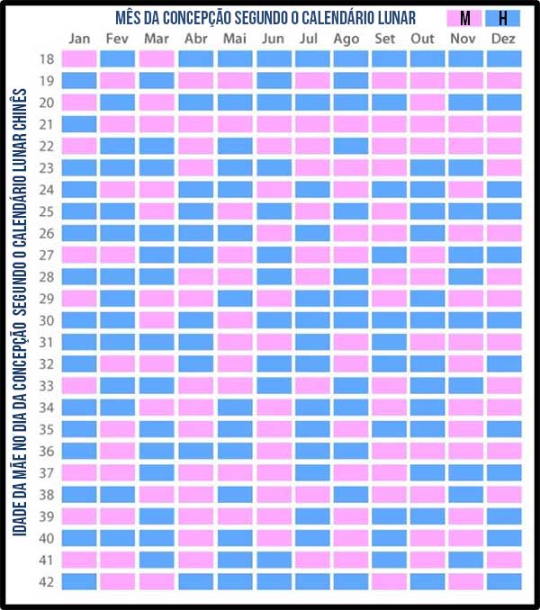 Calendario 2022. Horóscopo chino