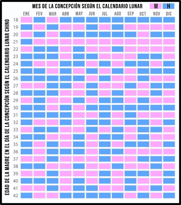 Calendario chino del embarazo 2023: qué es y cómo funciona