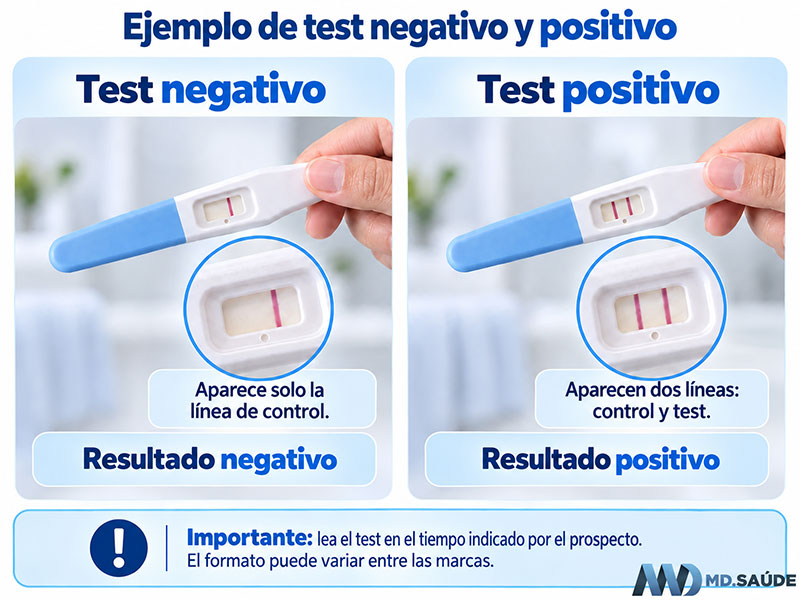 Test de embarazo