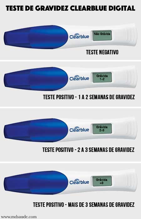 Teste de gravidez positivo - Clearblue digital