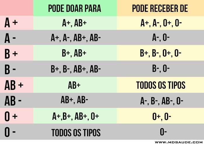 Combinações de Tipo/Tipagem que eu gostaria que existissem.