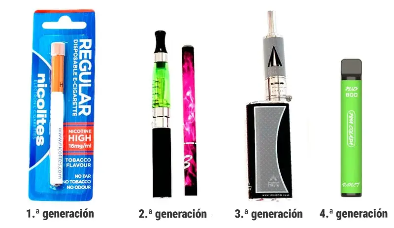 Generaciones de cigarrillos electrónicos